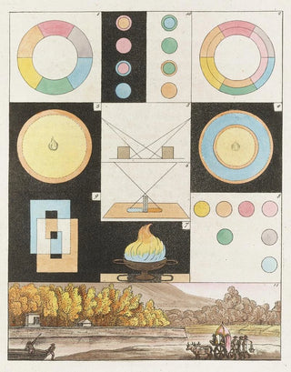 Johann Wolfgang Von Goethe - Zur Farbenlehre Pl01.webp