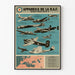 Vintageposter av de berömda flygplanen från R.A.F. – Flygplansinspirerad väggdekoration