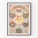 Vintage andlig poster med stjärna och bibliska scener