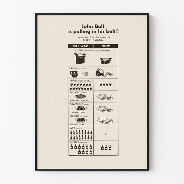 Vintageposter John Bull - Kostrestriktioner i Storbritannien