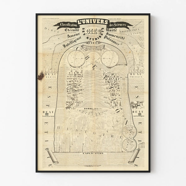lunivers-classification-des-sciences