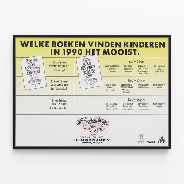 welke-boeken-vinden-kinderen-in-1990-het-mooist